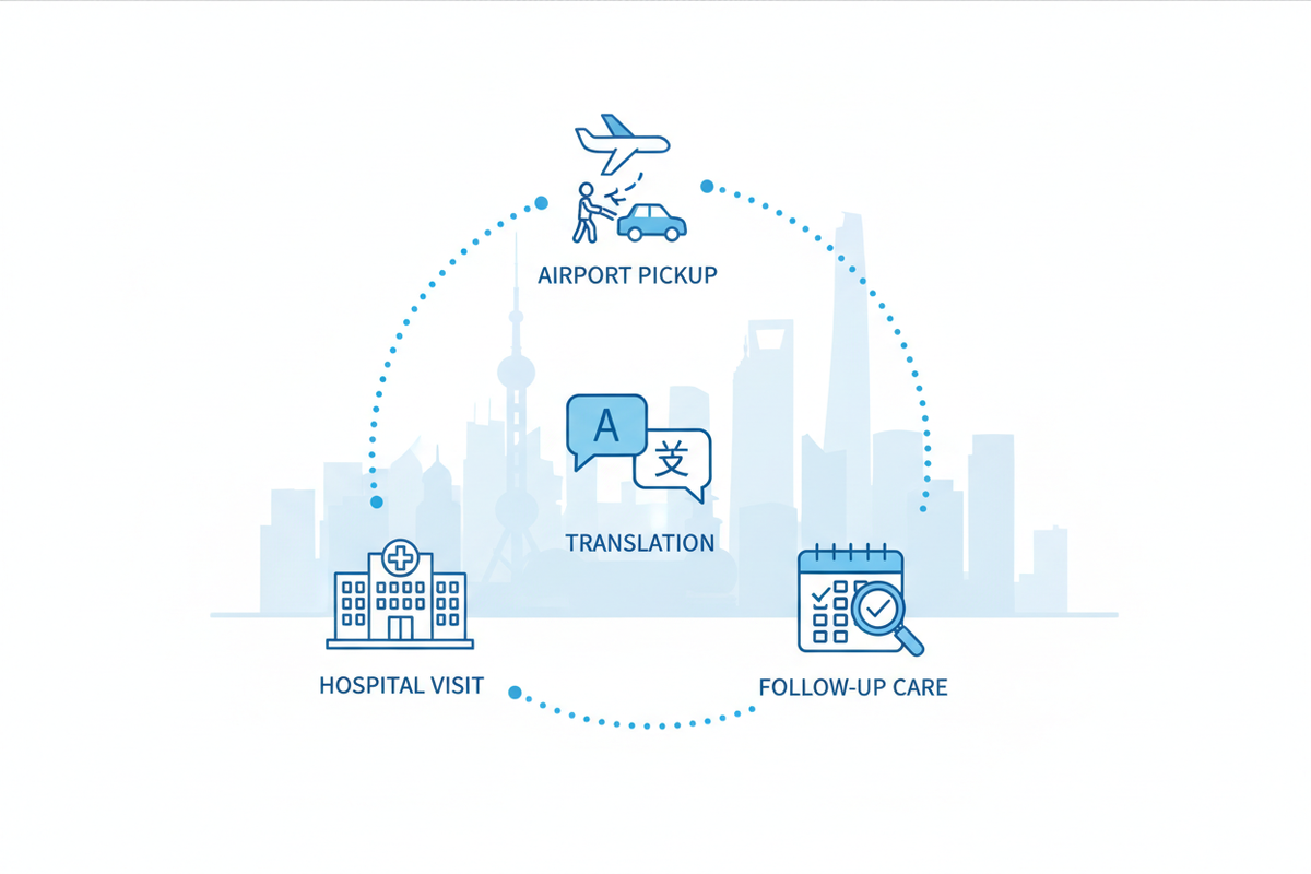 How to See Dr. Chen Saijuan at Ruijin Hospital | CMCS Shanghai