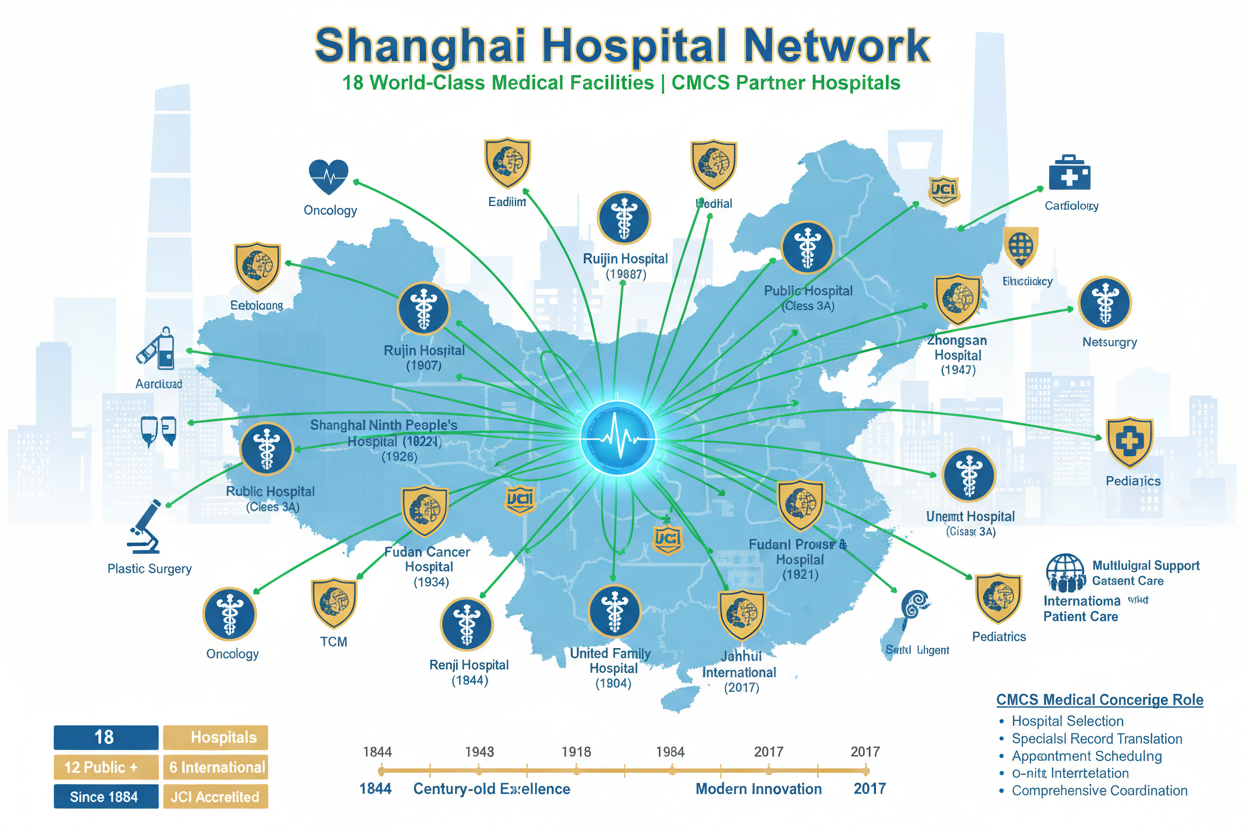 Shanghai Hospital Network: 18 World-Class Medical Facilities | CMCS Partner Hospitals