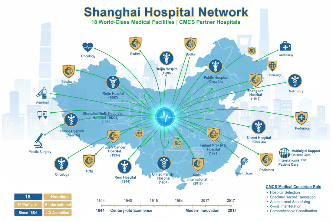 Shanghai Hospital Network: 18 World-Class Medical Facilities | CMCS Partner Hospitals